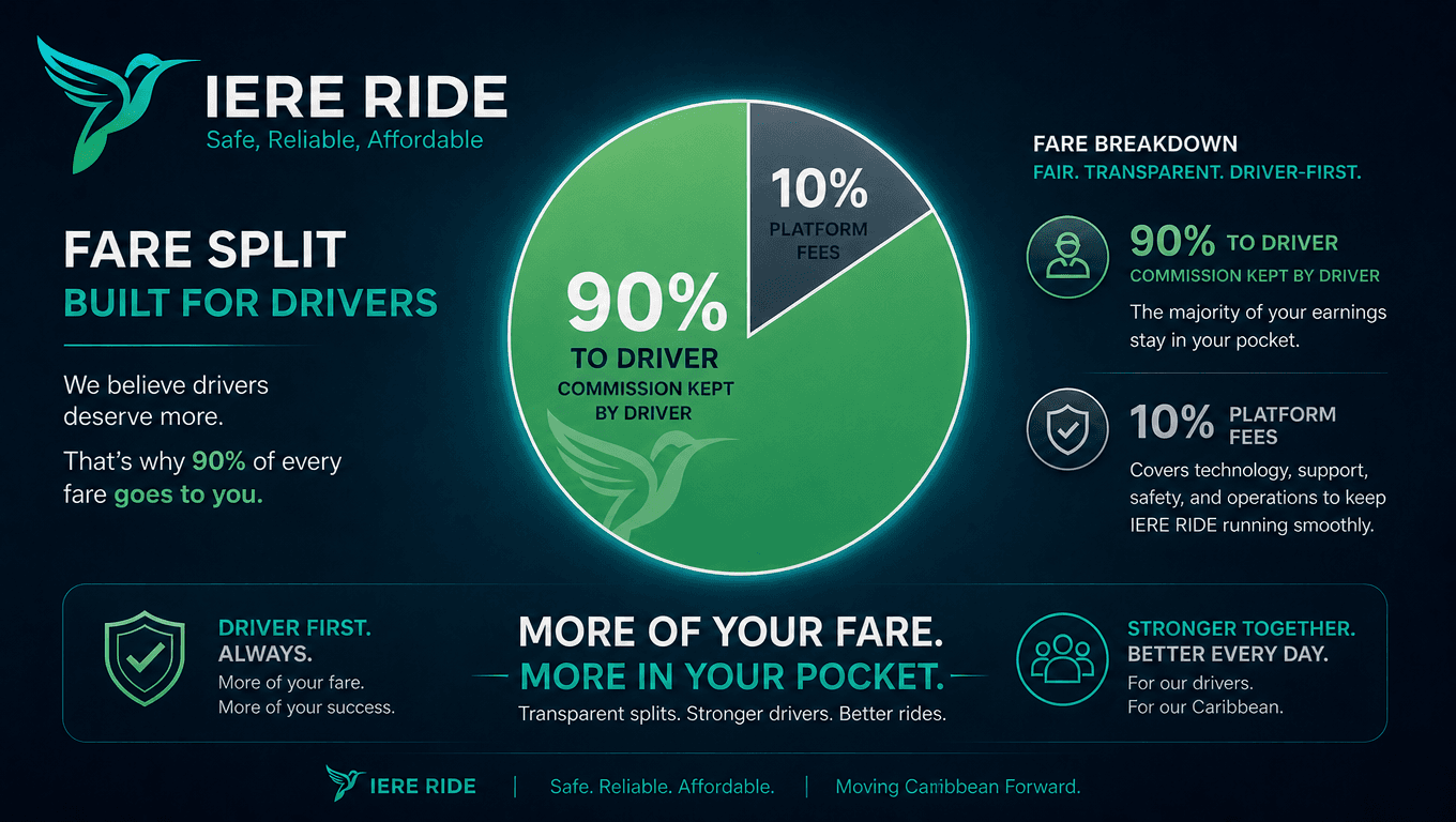 IERE RIDE infographic showing 90% driver share.